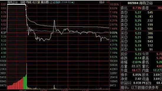 为什么要在集合竞价时买卖股票 why-buy-and-sell-stocks-at-collective-auctions