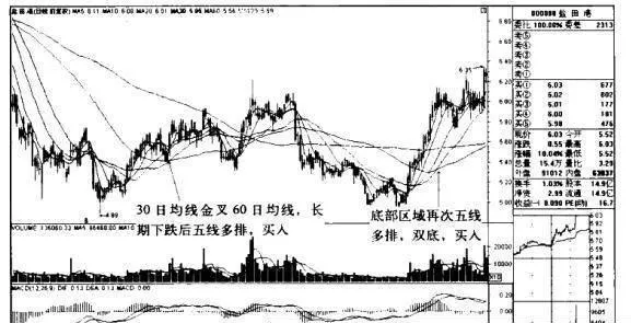 盐田港K线图（2010.5-2011.3）的趋势是什么样的？ what-is-the-trend-of-yantian-port-kline-chart-2010520113