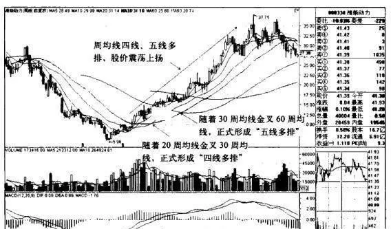 濰柴動力K線圖（2007.12-2010.6）的趨勢是什麼樣的？ what-is-the-trend-of-weichai-power-kline-chart-20071220106