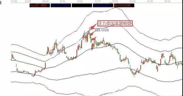 什麼是多頭賣出？多頭賣出的影響及炒股技巧運用 what-is-a-long-sell-the-impact-of-long-selling-and-the-use-of-stock-trading-techniques