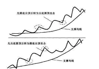 “尖頂圓底”和“圓頂尖底”的組合演變形態是什麼樣的？ what-is-the-combined-evolution-form-of-tip-and-round-bottom-and-dome-and-tip-and-bottom