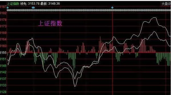 常用的上证指数发布 commonly-used-shanghai-composite-index-releases