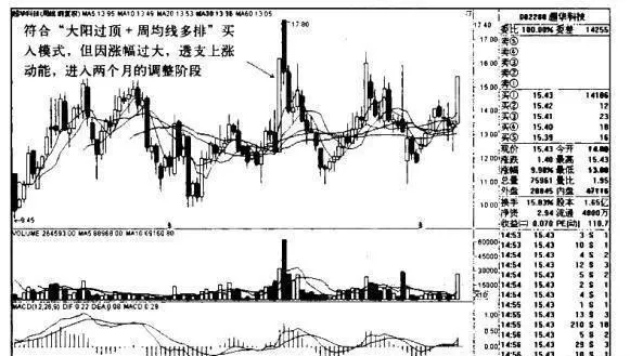 超华科技K线图（2009-10-2011.8）的趋势是什么样的？ what-is-the-trend-of-kline-chart-of-chaohua-technology-20091020118