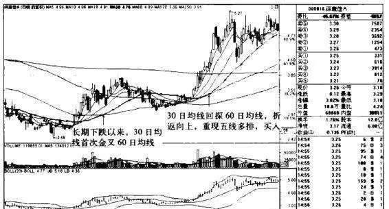 深康佳AK线图（2008.10-2009.3）的趋势是什么样的？ what-is-the-trend-of-shenzhen-konka-ak-line-chart-20081020093