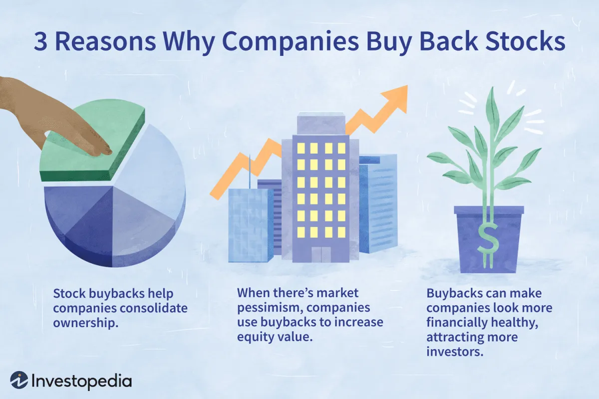 爲什麼公司要回購自己的股票？ why-do-companies-buy-back-their-own-shares