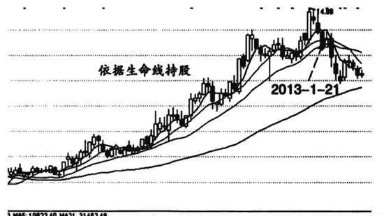 合理止損的有效方式有哪些？ what-are-the-effective-ways-to-stop-a-reasonable-stop-loss