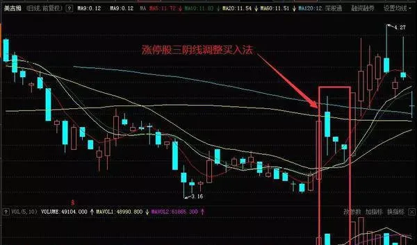 什麼是漲停股三陰線調整買入法？漲停股三陰線調整買入法的案例解析 what-is-the-threeblack-candlestick-adjustment-buying-method-for-up-and-down-stocks-case-analysis-of-the-threeblack-candlestick-adjustment-buying-method-of-up-and-down-stocks