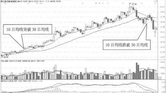 相對位置比絕對位裏重要 relative-position-is-more-important-than-absolute-position