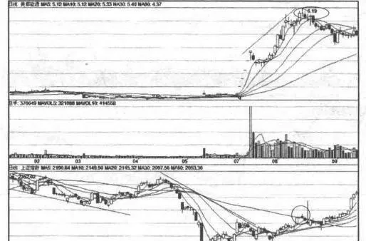 实例解析掌握解套技巧的止损作用及方法 example-analysis-master-the-stop-loss-effect-and-method-of-unwinding-skills