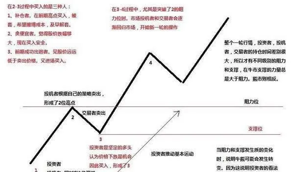 只有道氏确认日才是划分牛市、熊市界限的分水岭—相互验证法则之一 only-the-dow-confirmation-day-is-one-of-the-watersheds-that-divide-the-boundaries-between-bull-and-bear-markets