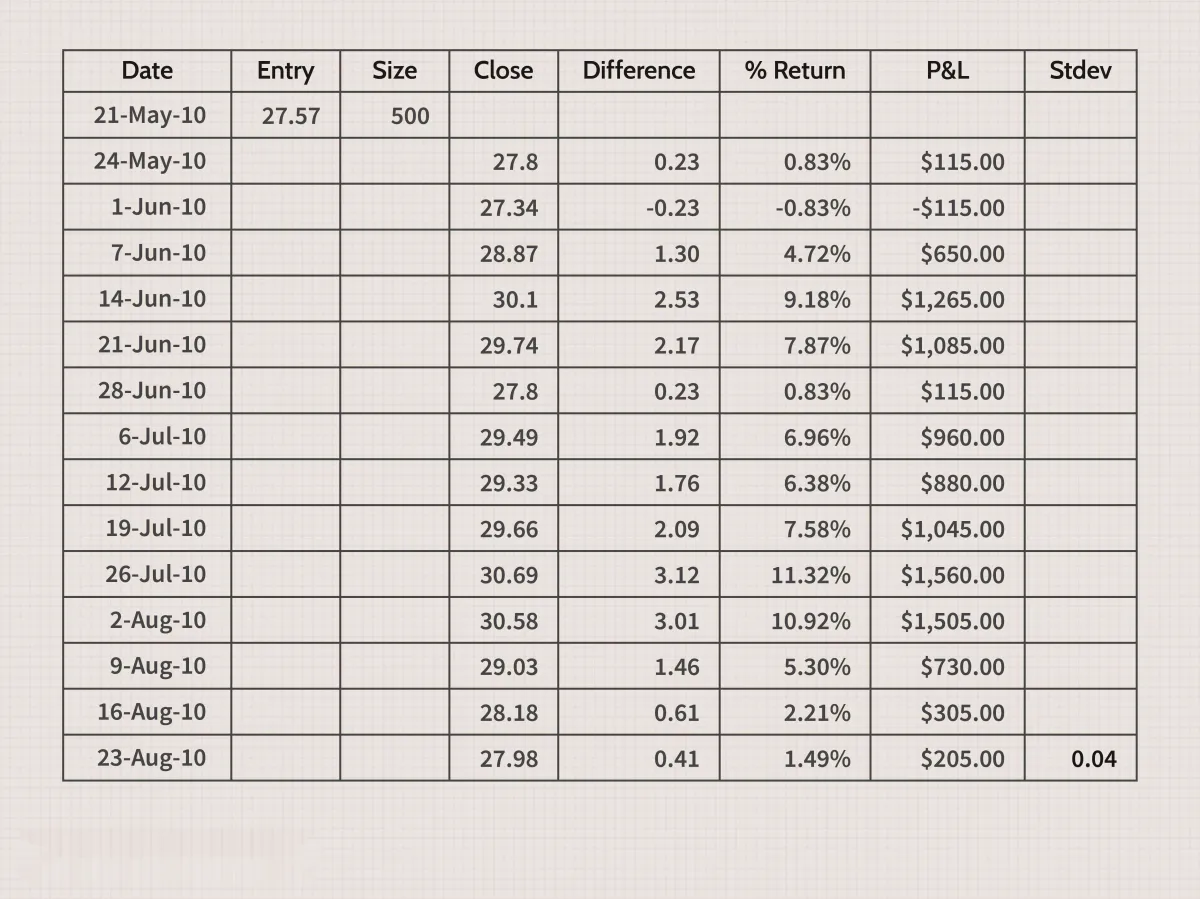 使用 Excel 改善您的投资 improve-your-investment-with-excel