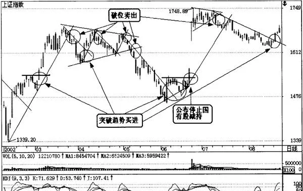 根据价量选择大盘最佳买点 choose-the-best-buying-point-for-the-market-according-to-the-price-and-volume