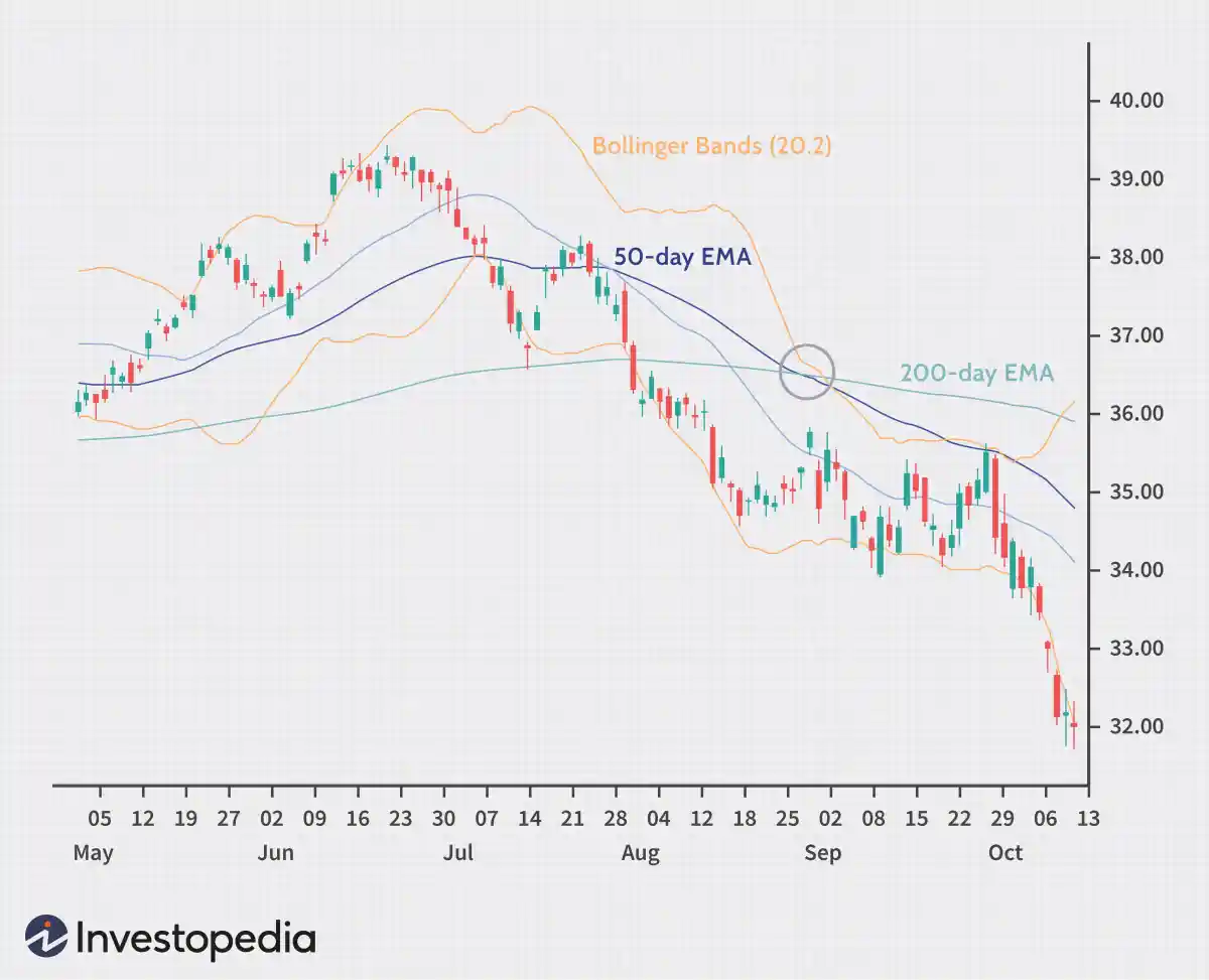 适合新手交易者的最佳技术指标 the-best-technical-indicators-for-novice-traders