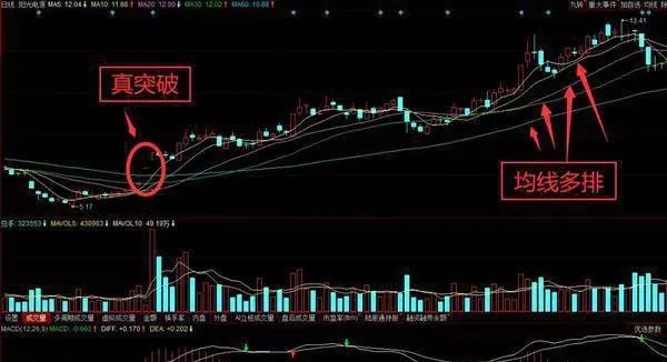 均線操盤的實戰應用 practical-application-of-moving-average-trading