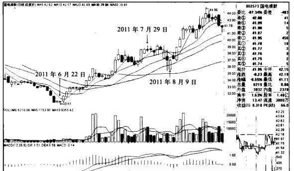 五線多排的技術要點、技術原理、適用對象和買入要點是什麼？ what-are-the-technical-points-technical-principles-applicable-objects-and-buying-points-of-five-line-and-multi-row