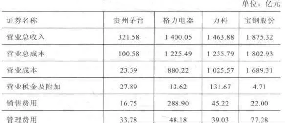 如何深入分析企业利润表? how-to-analyze-a-business-income-statement-in-depth