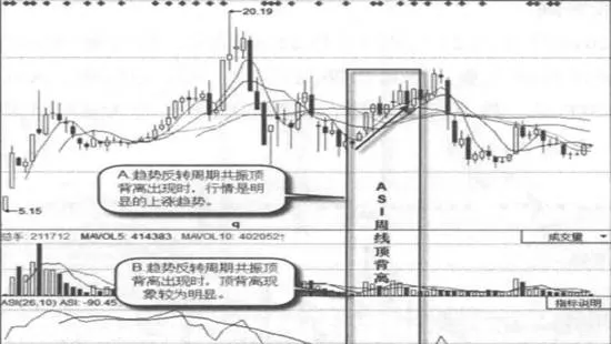 什么是周期共振顶背离？周期共振顶背离的形态特征 what-is-cyclic-resonance-top-divergence-morphological-characteristics-of-cyclic-resonance-top-divergence