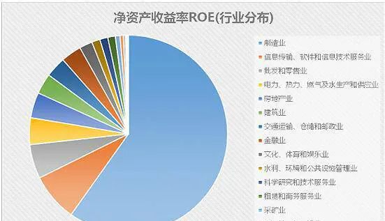 公司盈利水平对股价的影响及投资策略 the-impact-of-the-companys-profitability-on-the-stock-price-and-investment-strategy