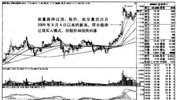 深赤灣AK線圖（2010.8-2011.3）的趨勢是什麼樣的？ what-is-the-trend-of-the-ak-line-map-of-shenchiwan-2010820113