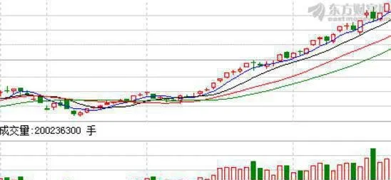 如何選中線股：判定大盤及選股條件 how-to-select-online-stocks-determine-the-broader-market-and-stock-selection-conditions