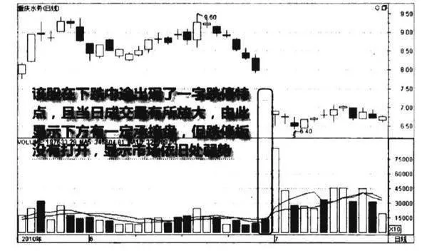 一字跌停看空图谱？一字跌停看空图谱分析？ a-oneword-drop-limit-bearish-chart-oneword-down-limit-bearish-spectrum-analysis