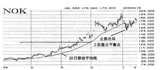 爲什麼交易者選擇頭寸時要繼續進行跨坐式買進策略？ why-should-traders-continue-with-a-sitthrobbing-strategy-when-choosing-a-position