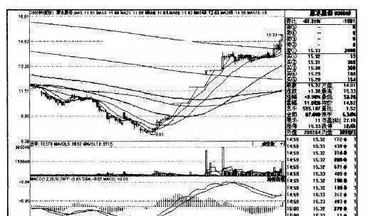 30分鐘圖在技術分析中的要點和方法是什麼？ what-are-the-key-points-and-methods-of-30-minute-chart-in-technical-analysis