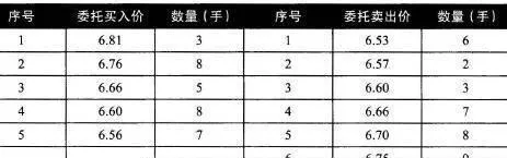 集合競價交易實例詳解 detailed-explanation-of-collective-auction-trading-examples