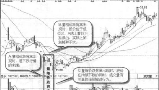 什麼是量縮價跌？量縮價跌的形態特徵 what-is-a-volume-contraction-price-fall-pattern-characteristics-of-volume-contraction-and-price-decline