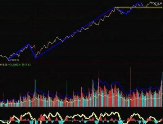 節奏、級別與買賣點 tempo-level-and-buy-and-sell-points