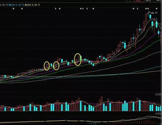 K線中陽線形態是什麼？K線中陽線的操作技巧有哪些？ what-is-the-yang-pattern-in-the-k-line-what-are-the-operating-techniques-of-the-yang-line-in-the-k-line