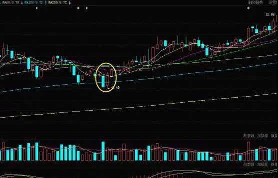 股票知識學習｜利用K線旭日東昇形態買入股票、K線旭日東昇形態的實戰案例 stock-knowledge-learning-practical-cases-of-using-the-k-line-rising-sun-rising-form-to-buy-stocks-and-the-k-line-rising-sun-rising-form