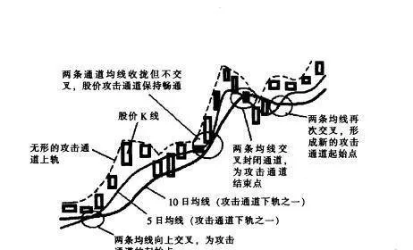 什麼是攻擊通道？爲什麼攻擊通道具有“弧線”的特徵？ what-is-the-attack-channel-why-does-the-attack-channel-have-the-characteristics-of-arc