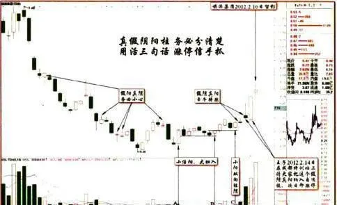 伏击涨停的基础之“阴阳柱” ambush-the-yin-and-yang-pillar-of-the-basis-of-the-rise-and-stop