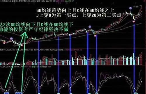 KDJ指標超短線技巧 kdj-index-ultra-short-line-skills