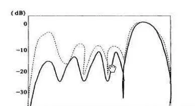 分形理论的应用 application-of-fractal-theory