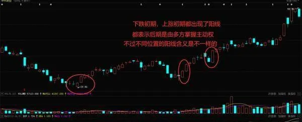 如何運用“三盞燈”形態尋找安全買賣時機 how-to-use-the-three-lights-form-to-find-safe-trading-opportunities