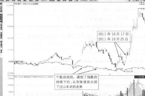 过山车底部强势涨停是指什么？过山车底部强势涨停意味着什么？ what-is-the-strong-stopandgo-at-the-bottom-of-the-roller-coaster-what-does-a-strong-stopup-at-the-bottom-of-the-roller-coaster-mean