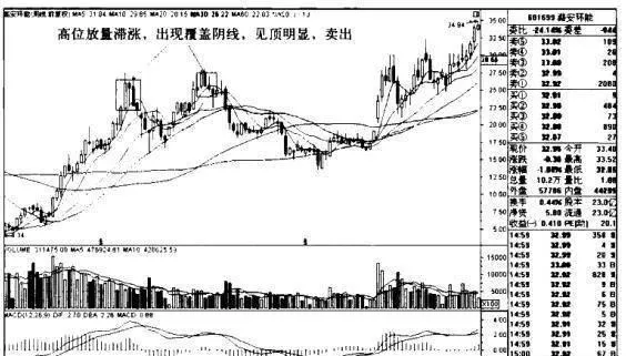 潞安環能K線圖（2008.12-2011.4）的趨勢是什麼樣的？ what-is-the-trend-of-luan-huanneng-kline-chart-20081220114