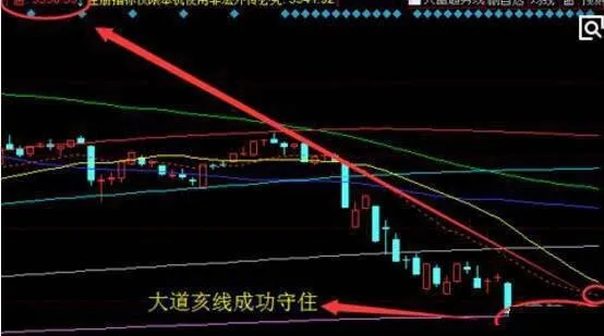 研判黑马股的涨升空间的获利技巧 study-the-profit-skills-of-dark-horse-stocks-to-rise-and-rise