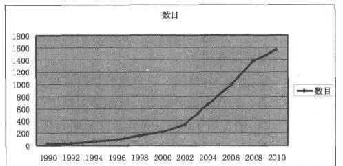 海外量化基金的发展 development-of-overseas-quantitative-funds