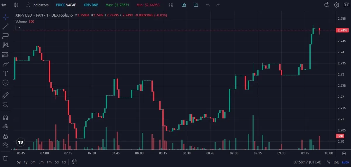 今日 XRP 價格預測：下一輪牛市最值得購買的加密貨幣 xrp-price-prediction-today-the-best-cryptocurrency-to-buy-for-the-next-bull-run