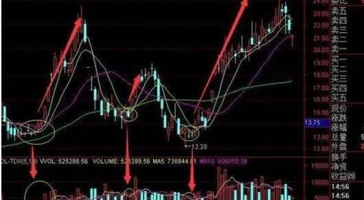 在震荡市、暴跌市下如何选股 how-to-choose-stocks-in-volatile-and-plummeting-markets