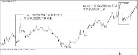 牛市行情中的暴跌 a-plunge-in-a-bull-market