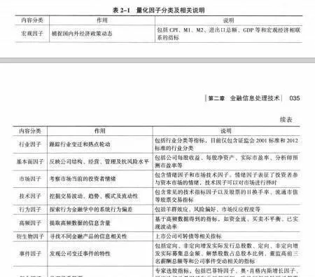 金融信息如何分類？ how-is-financial-information-classified