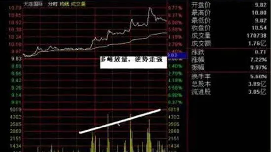 選股前多分析 詳細解答 multianalysis-before-stock-selection-detailed-answers