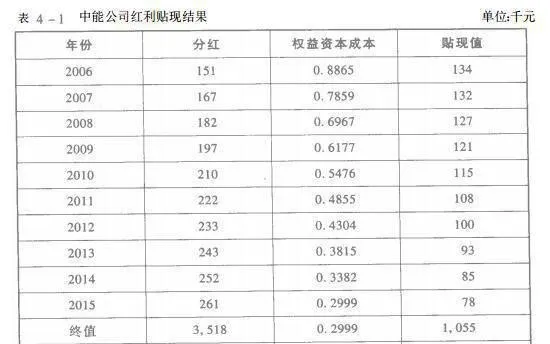 红利政策与贴现率有什么关系？ what-does-the-dividend-policy-have-to-do-with-the-discount-rate