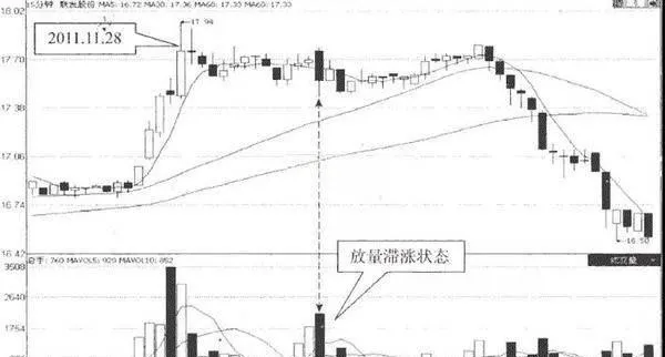 15分鐘K線結合KDJ的賣出技巧 the-15minute-candlestick-combines-kdjs-selling-skills