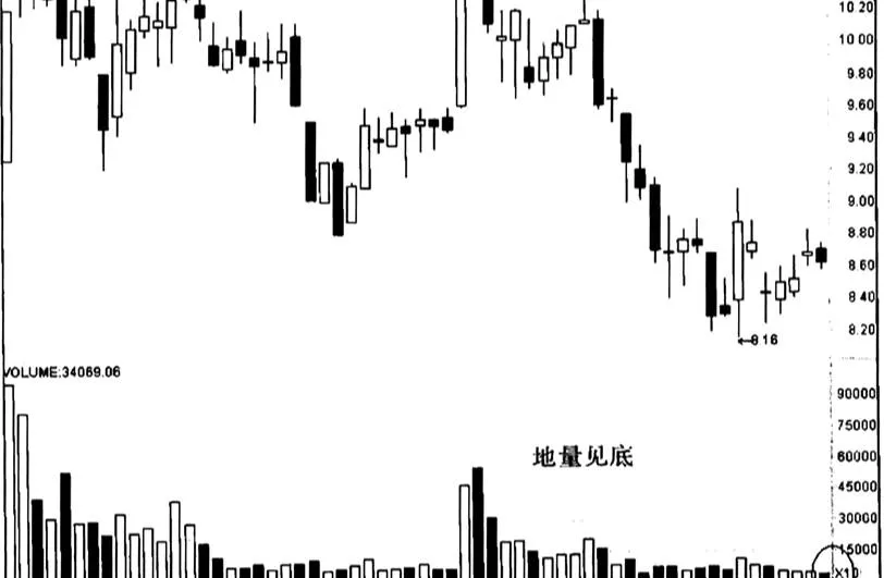 四川圣达“地量见底”实例分析 sichuan-shengdas-case-analysis-of-bottoming-out