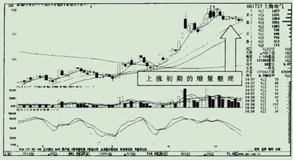 启动初期的缩量整理之上海电气 shanghai-electric-at-the-beginning-of-the-initial-downsizing